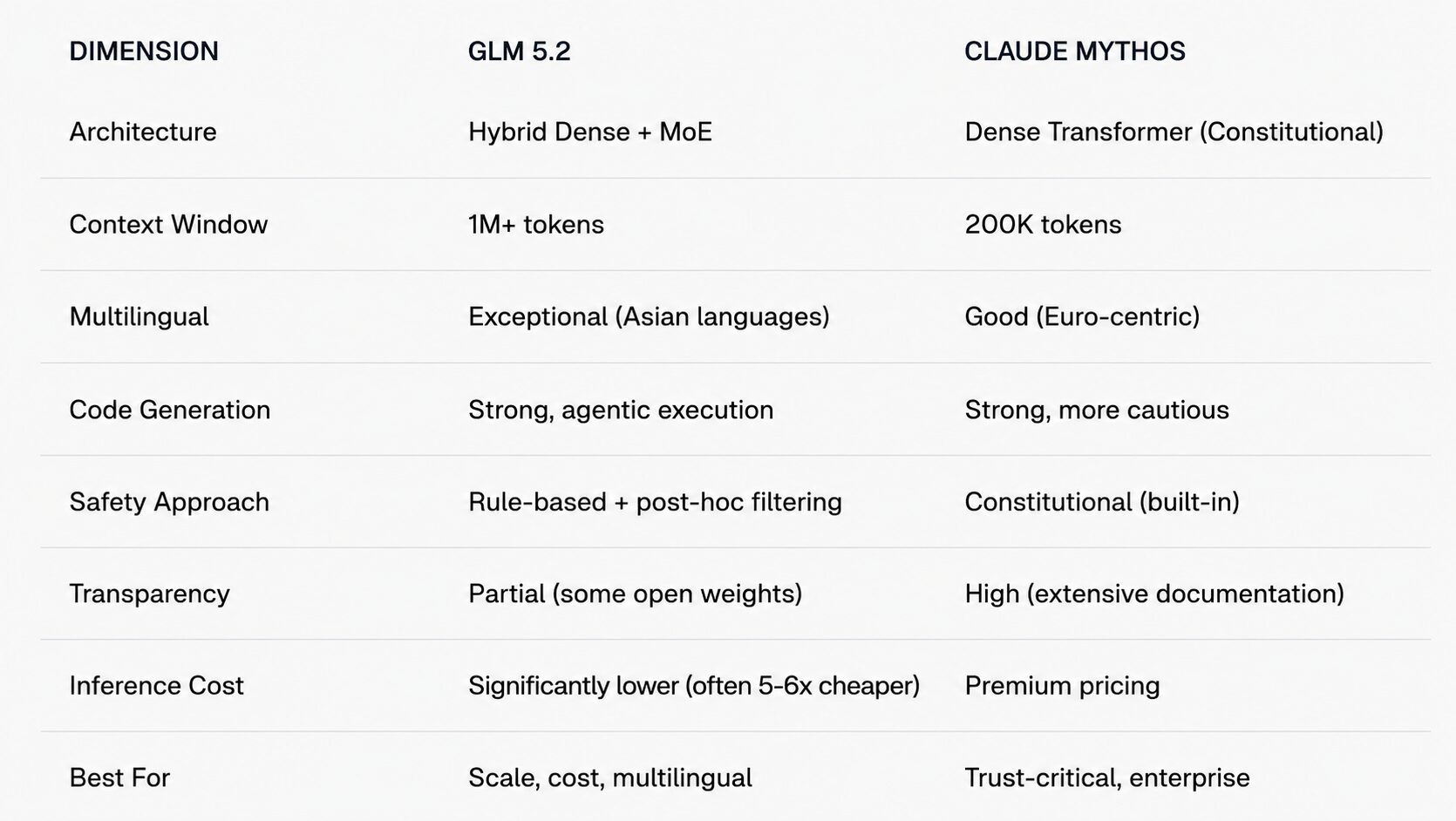 HEAD-TO-HEAD GLM 5.2 VS CLAUDE MYTHOS