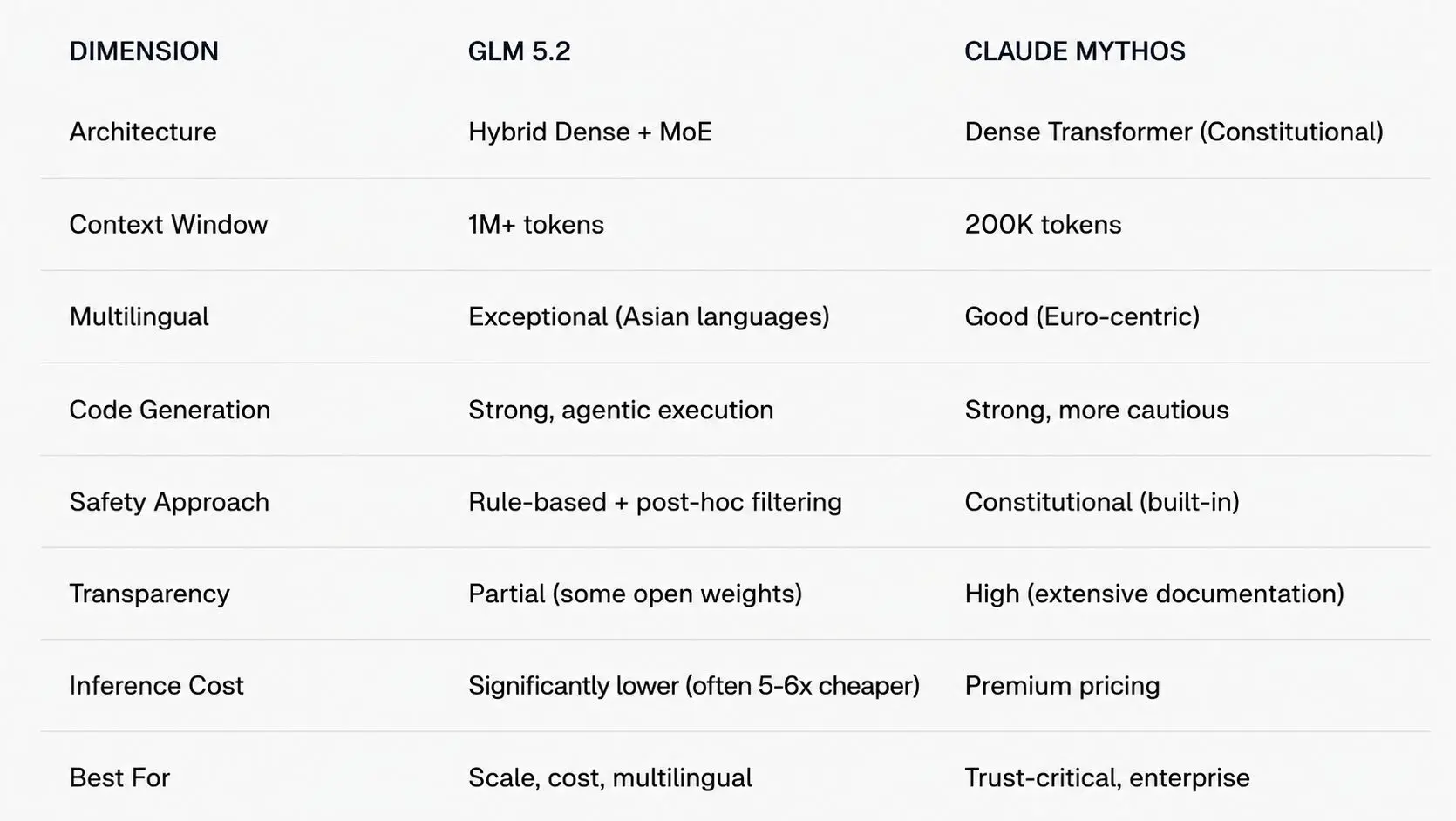 HEAD-TO-HEAD GLM 5.2 VS CLAUDE MYTHOS
