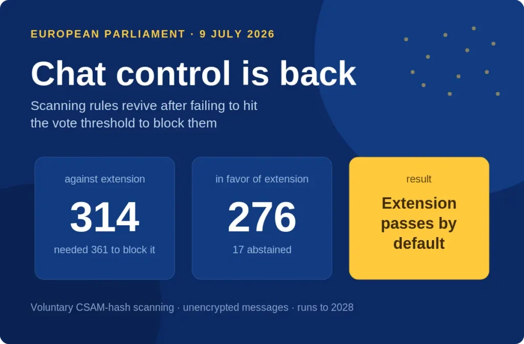Chat Control Returns EU Revives Private Message Scanning