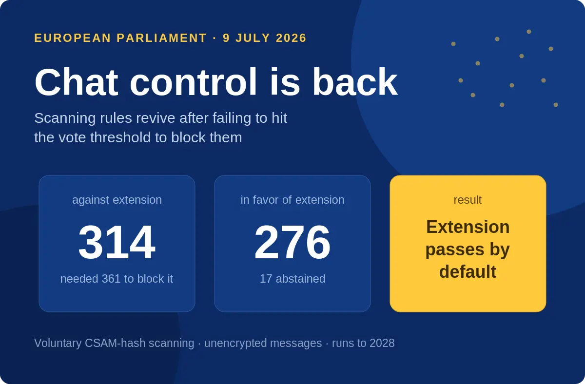 Chat Control Returns EU Revives Private Message Scanning